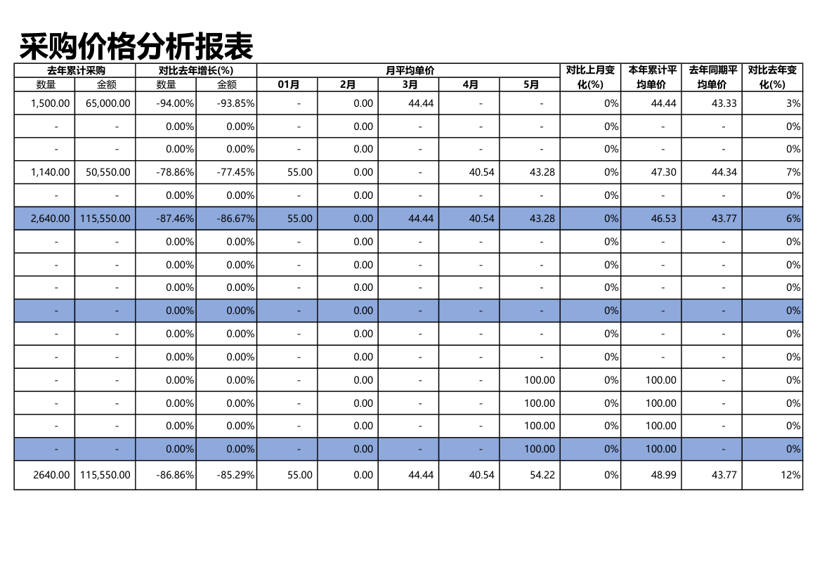 采购价格分析报表.xlsx第2页