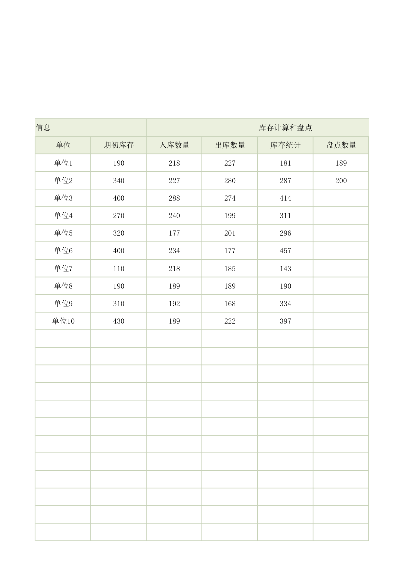 出入库台账统计(支持盘点).xlsx第10页