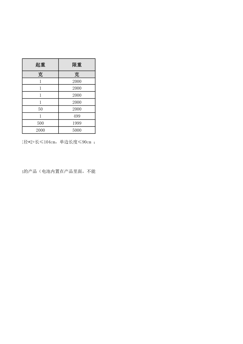 物流快递收费标准.xlsx第2页