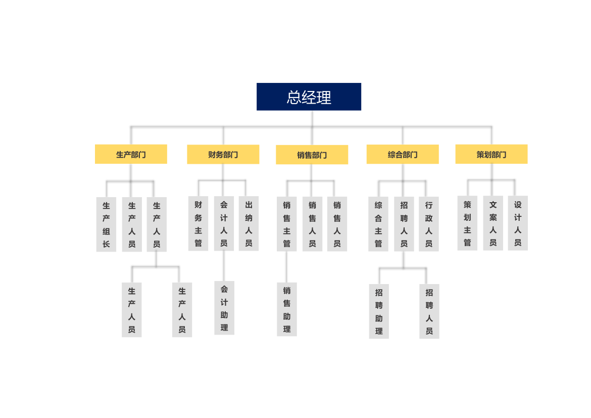 组织结构图.xlsx