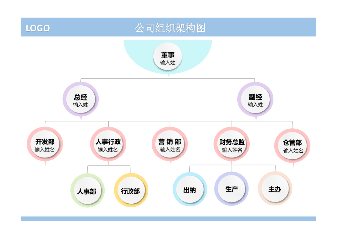 公司组织结构图-思维导图.xlsx