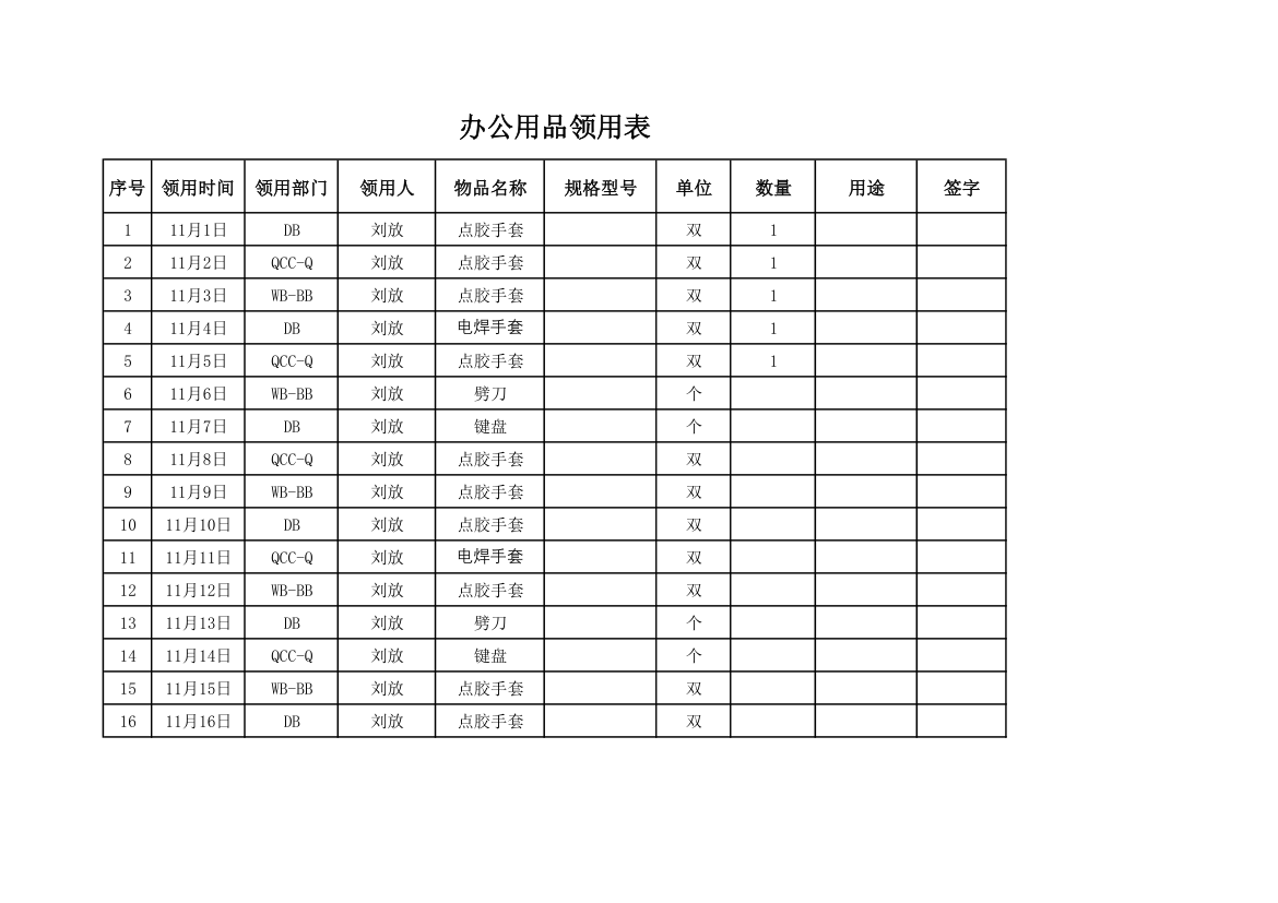 办公用品领用表.xlsx第1页