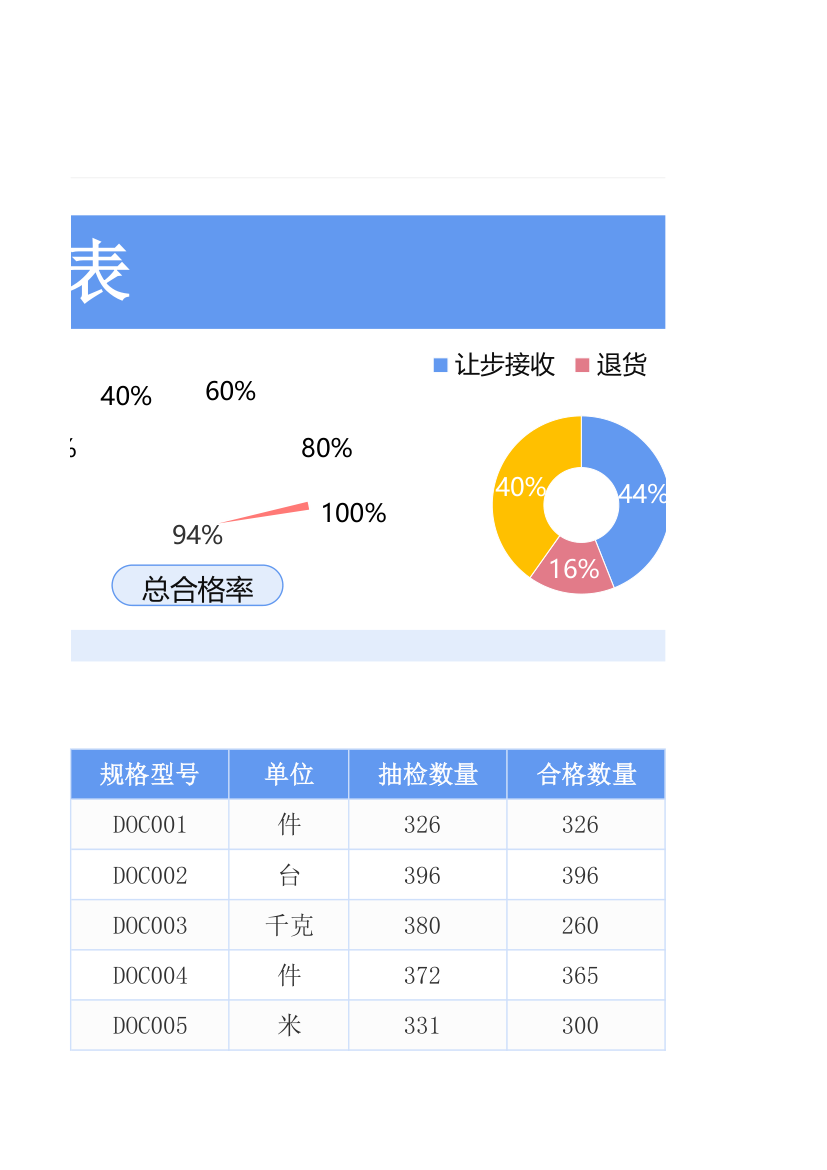 质量管理统计表.xlsx第4页