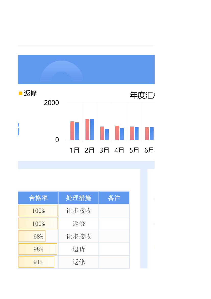 质量管理统计表.xlsx第7页