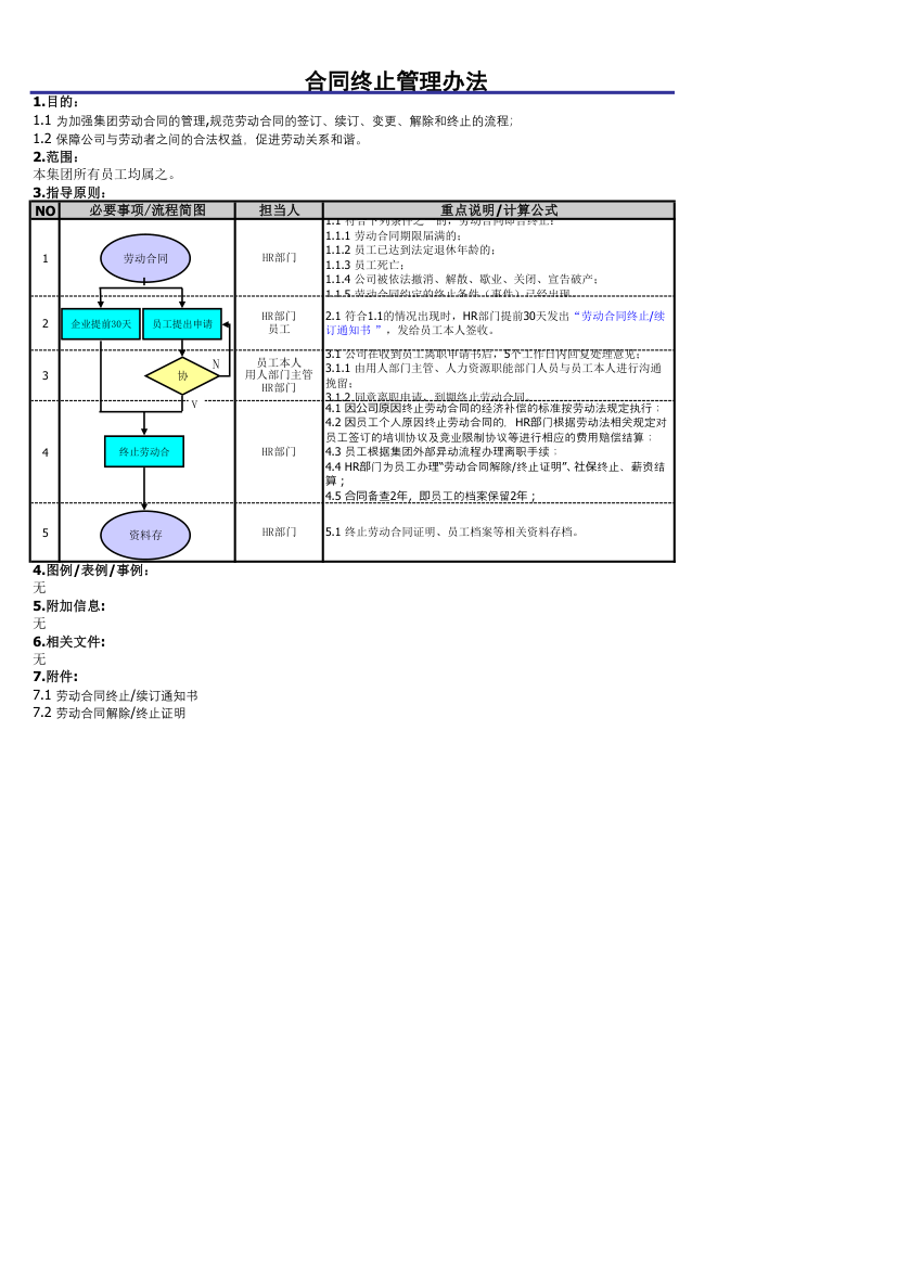 合同终止管理办法.xlsx第1页