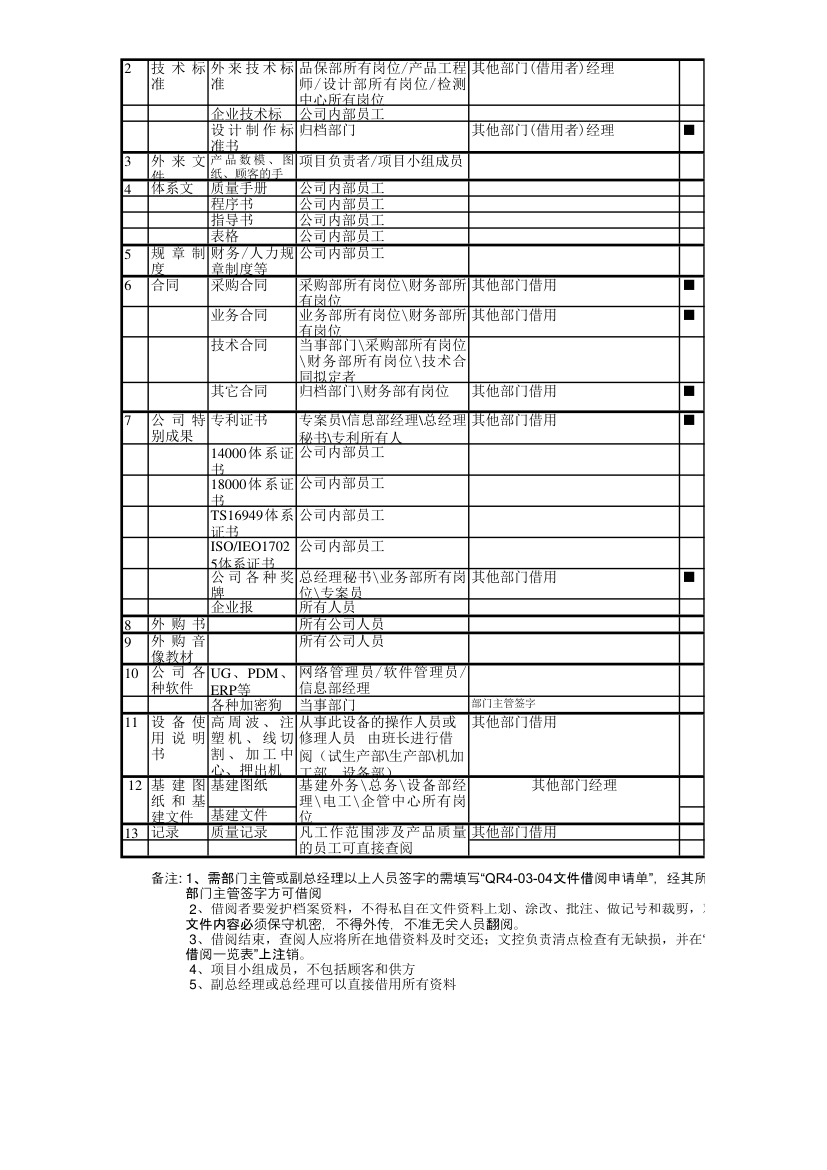 资料借阅等级清单.xlsx第2页