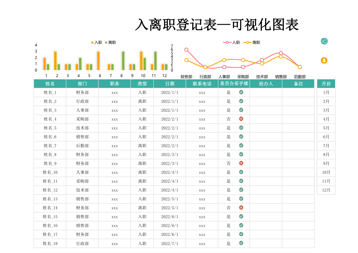 入离职登记表—可视化图表.xlsx