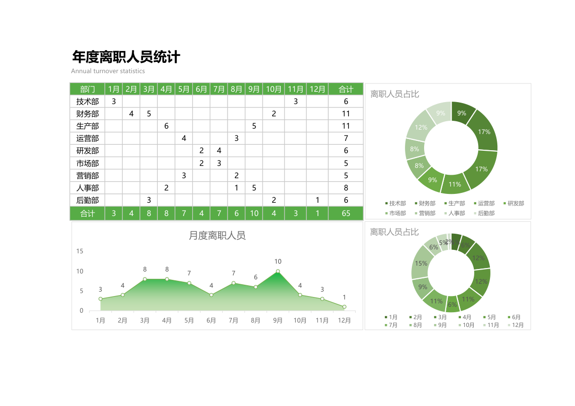 年度离职人员统计表.xlsx