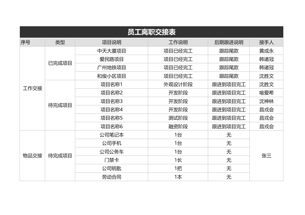 员工离职交接表.xlsx第1页