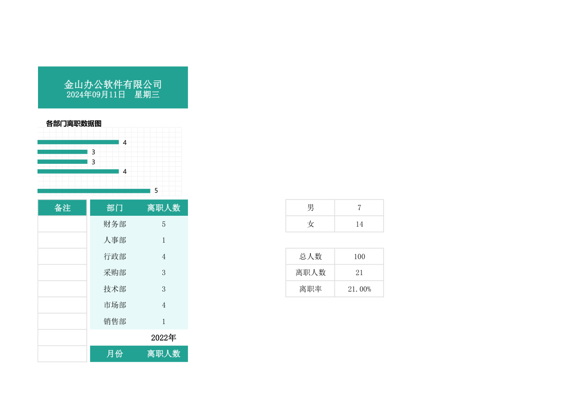 员工离职登记表-统计分析表.xlsx第3页