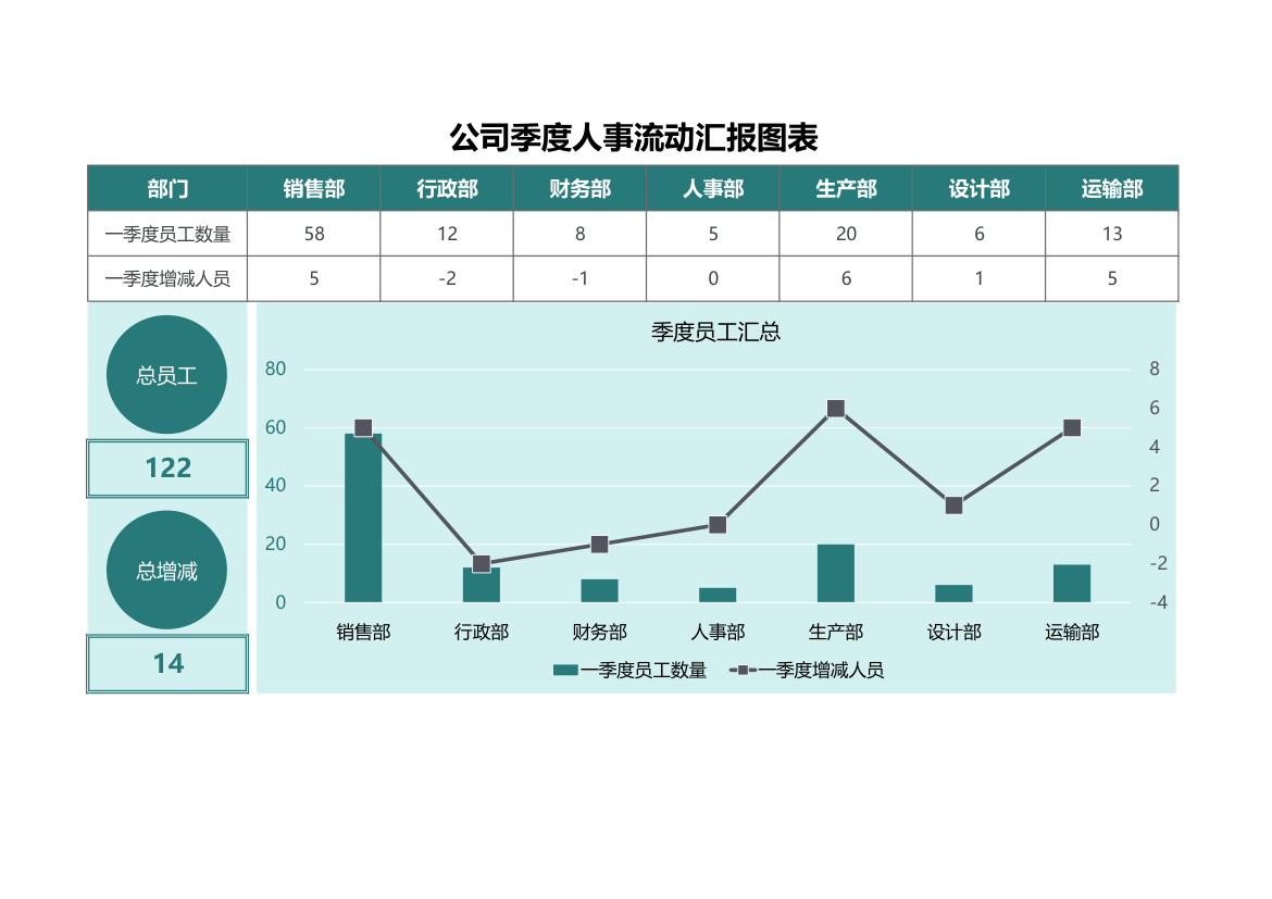 公司季度人事流动汇报图表.xlsx第1页