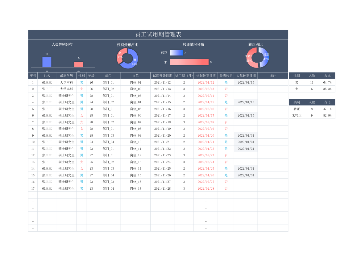 员工试用期管理表.xlsx