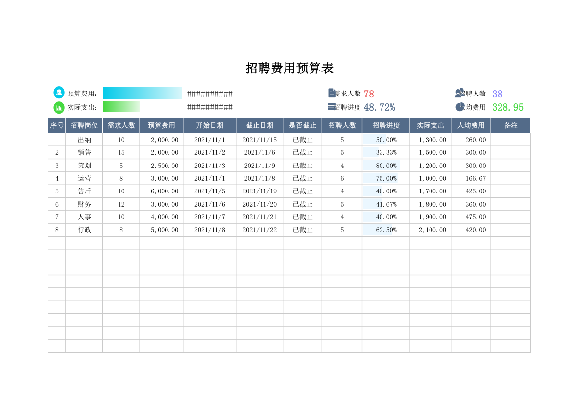 招聘费用预算表.xlsx第1页