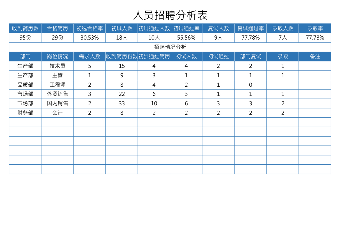 人员招聘分析表.xlsx