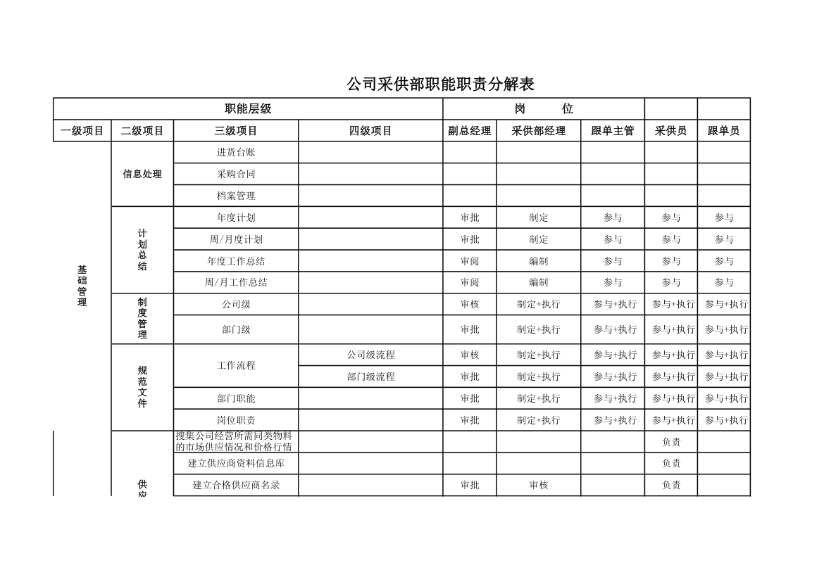 公司采供部职能职责分解表.xlsx