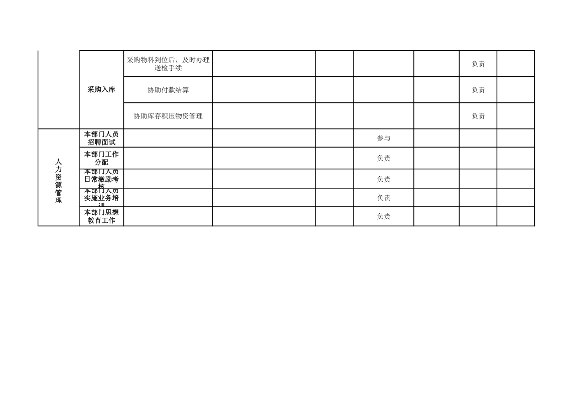 公司采供部职能职责分解表.xlsx第4页