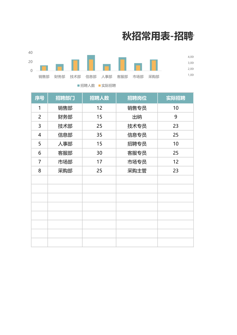 秋招常用表-招聘计划进度表.xlsx