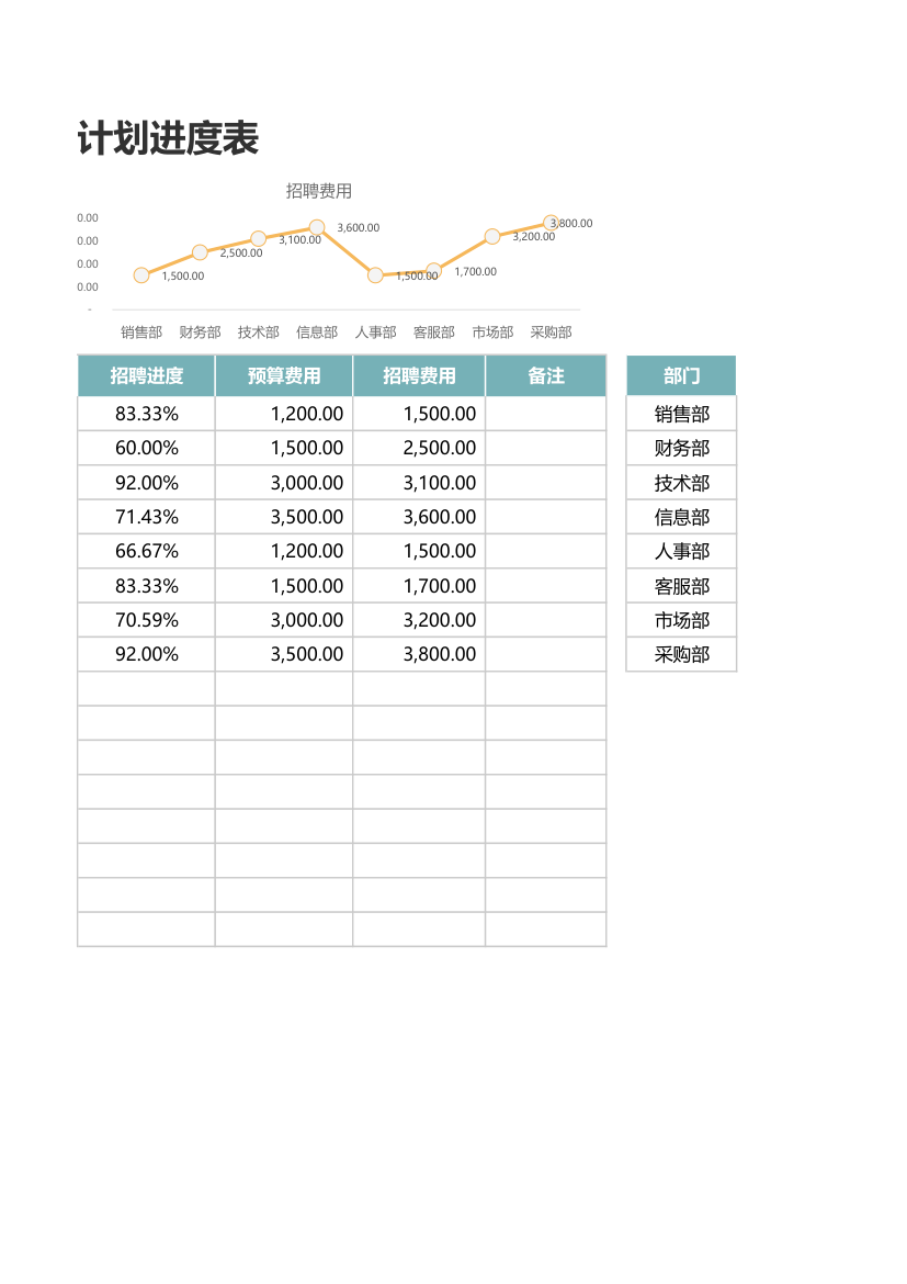 秋招常用表-招聘计划进度表.xlsx第16页