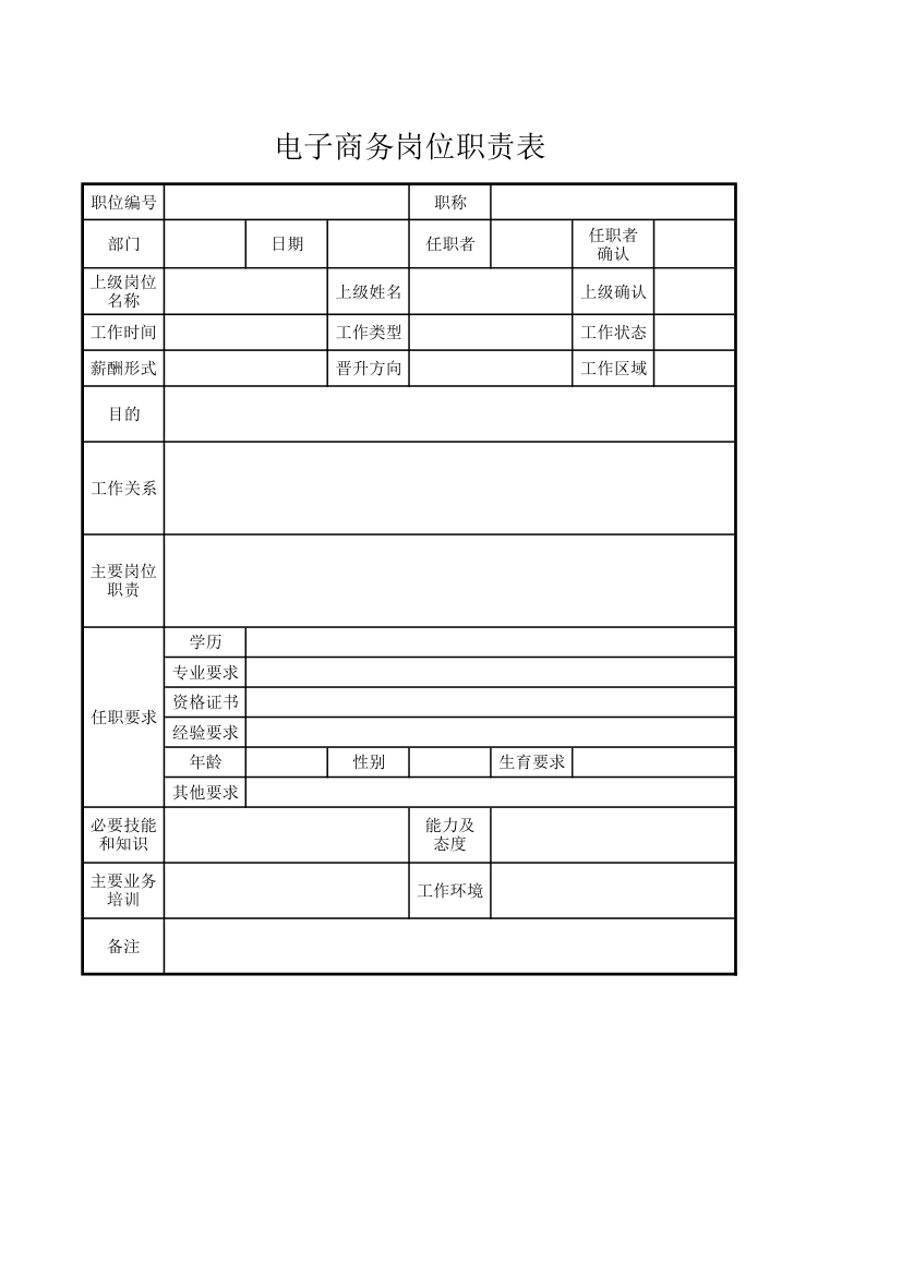 电子商务岗位职责表.xlsx