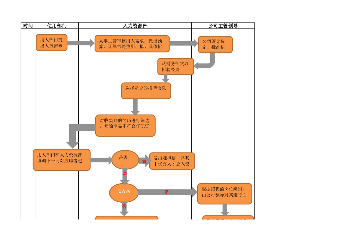 人员外部招聘流程图.xlsx