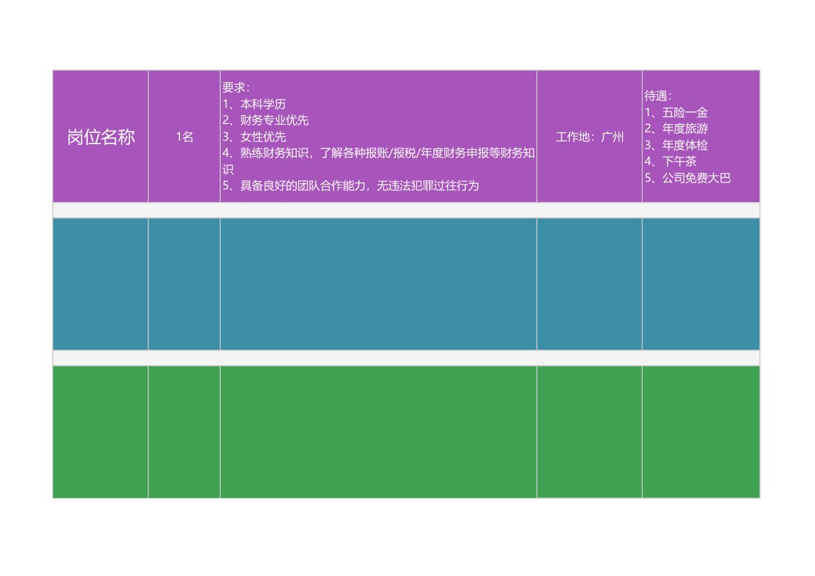 员工招聘岗位表.xlsx第2页