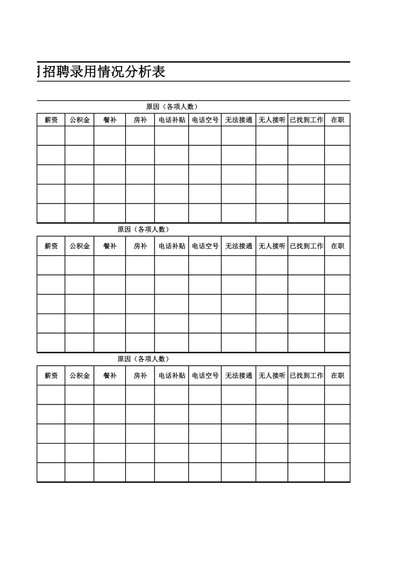 招聘录用情况分析表.xls第2页