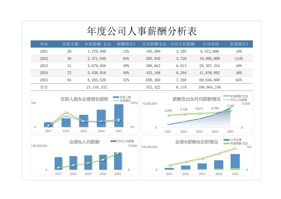 年度公司人事薪酬分析表.xlsx第1页