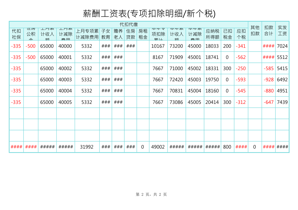 薪酬工资表.xlsx第2页