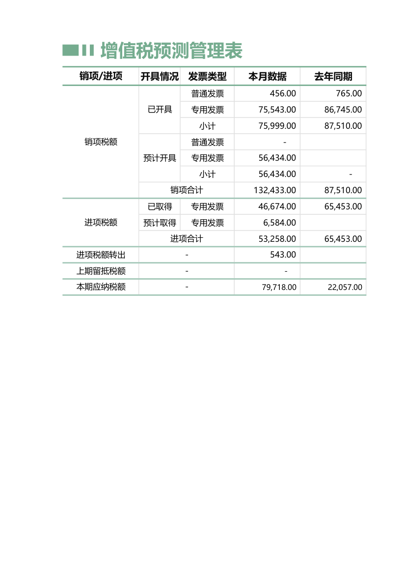 增值税预测管理表.xlsx