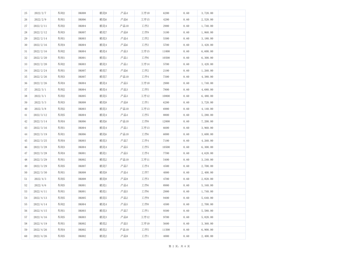 车间员工计件工资明细表.xlsx第2页