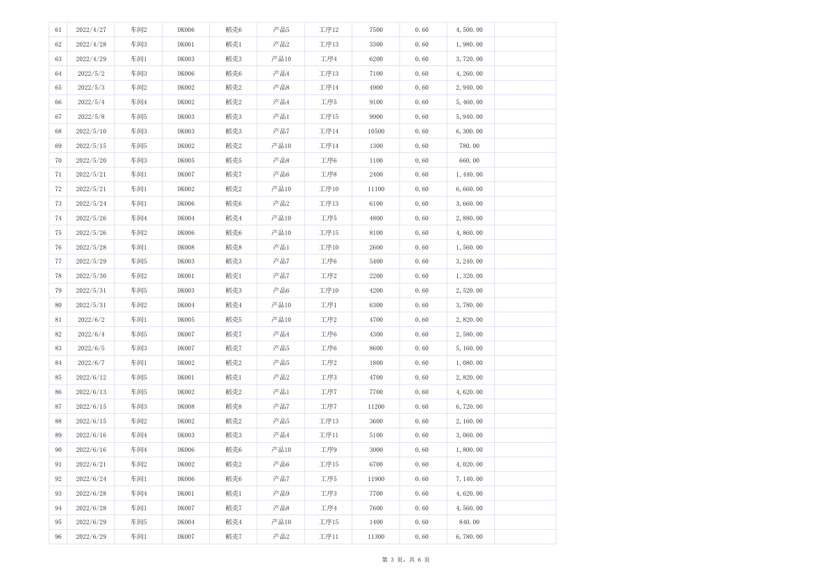 车间员工计件工资明细表.xlsx第3页
