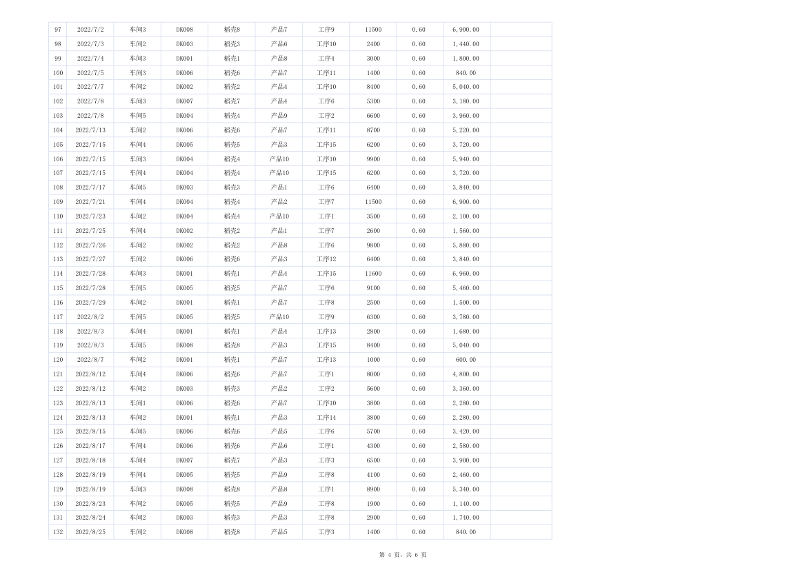 车间员工计件工资明细表.xlsx第4页