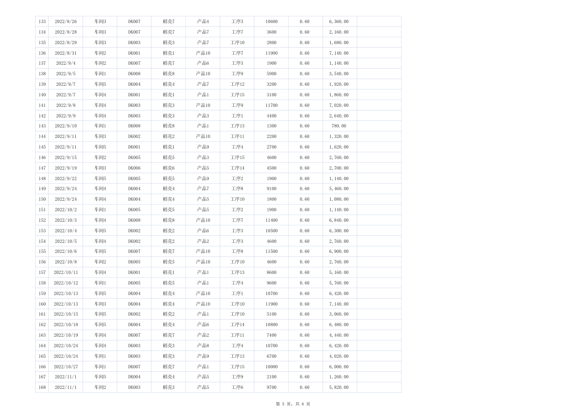 车间员工计件工资明细表.xlsx第5页