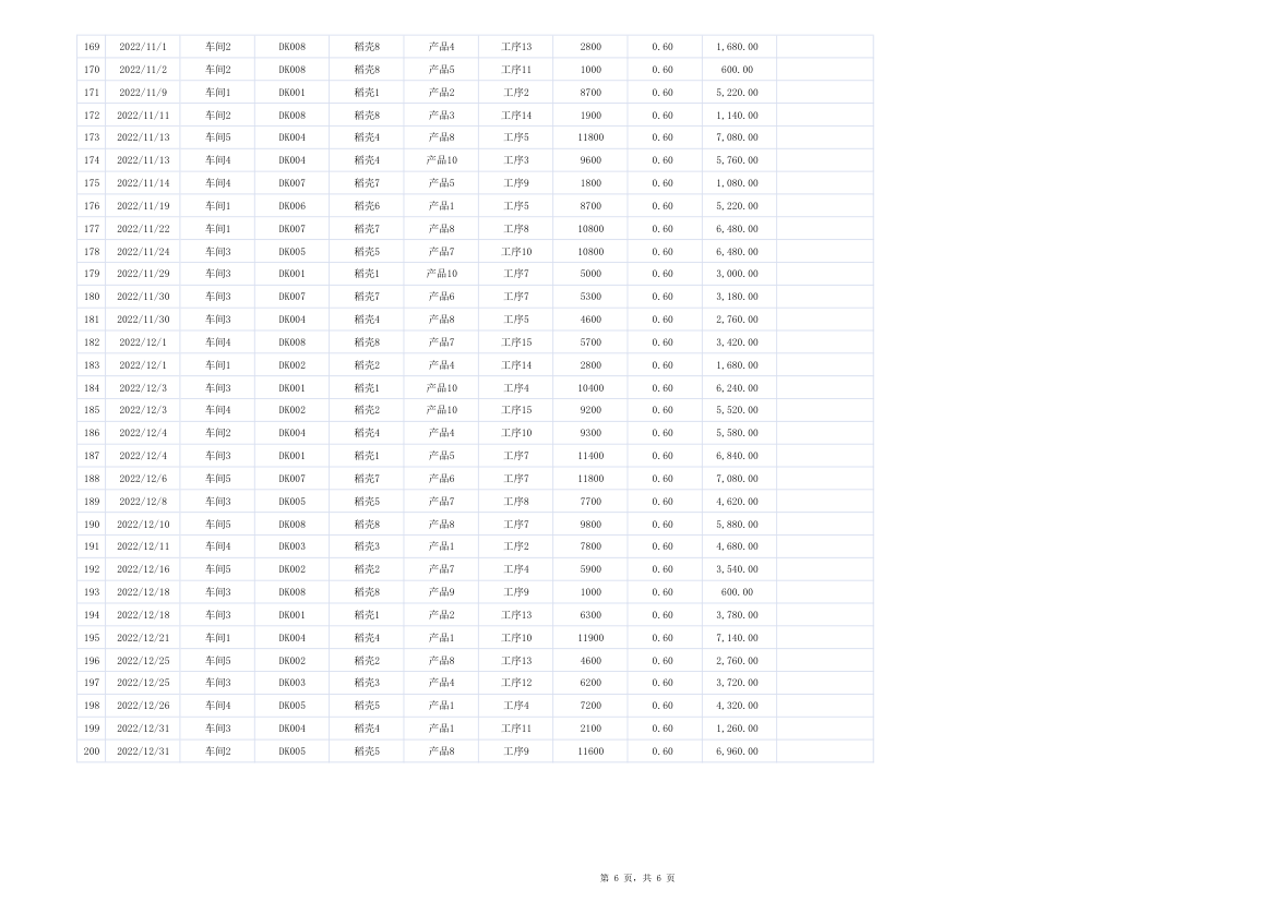 车间员工计件工资明细表.xlsx第6页