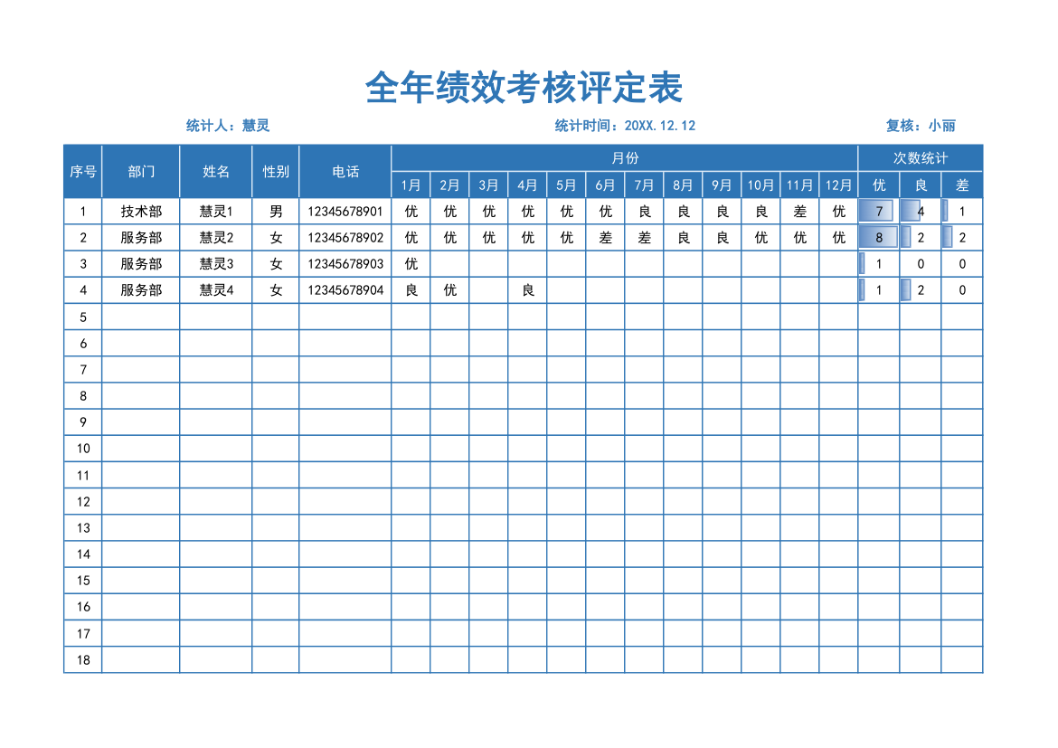 全年绩效考核统计表自动统计.xlsx第1页