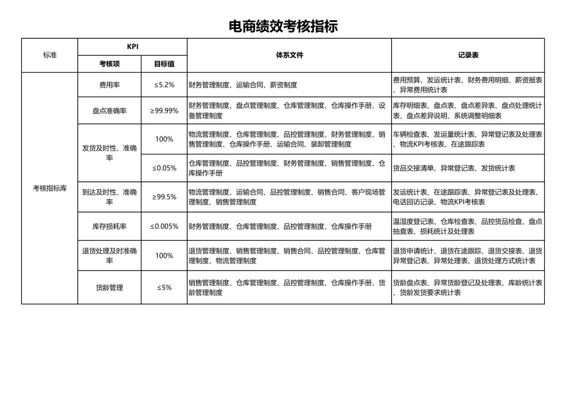 绩效考核指标.xlsx