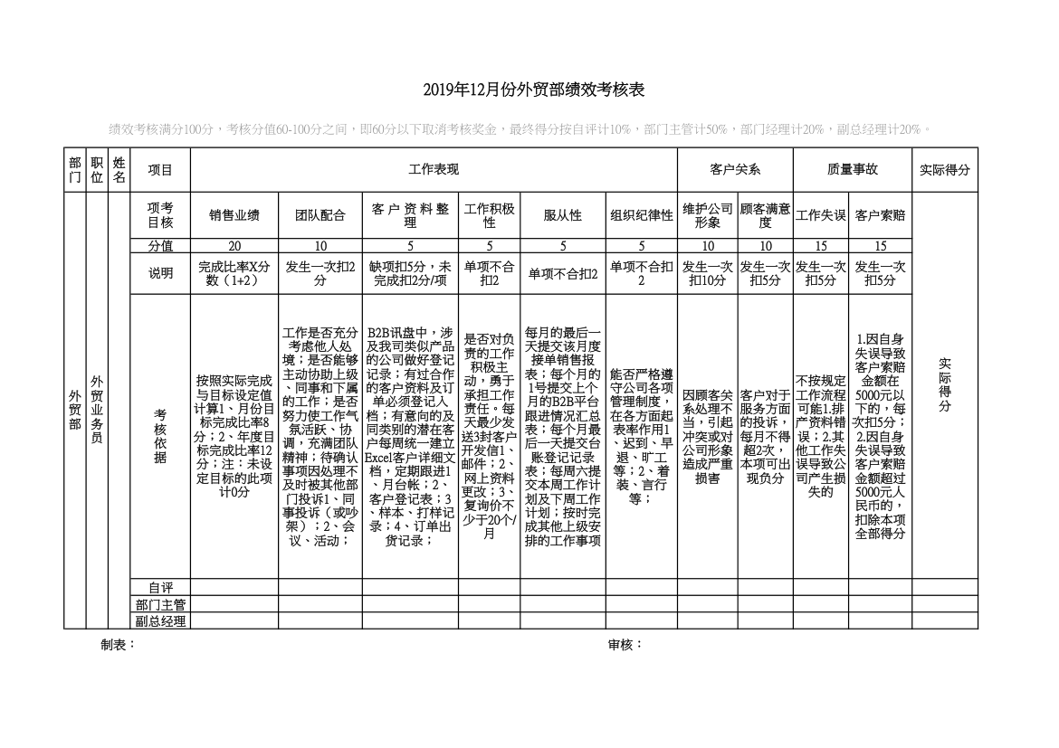 外贸部绩效考核表.xlsx第1页