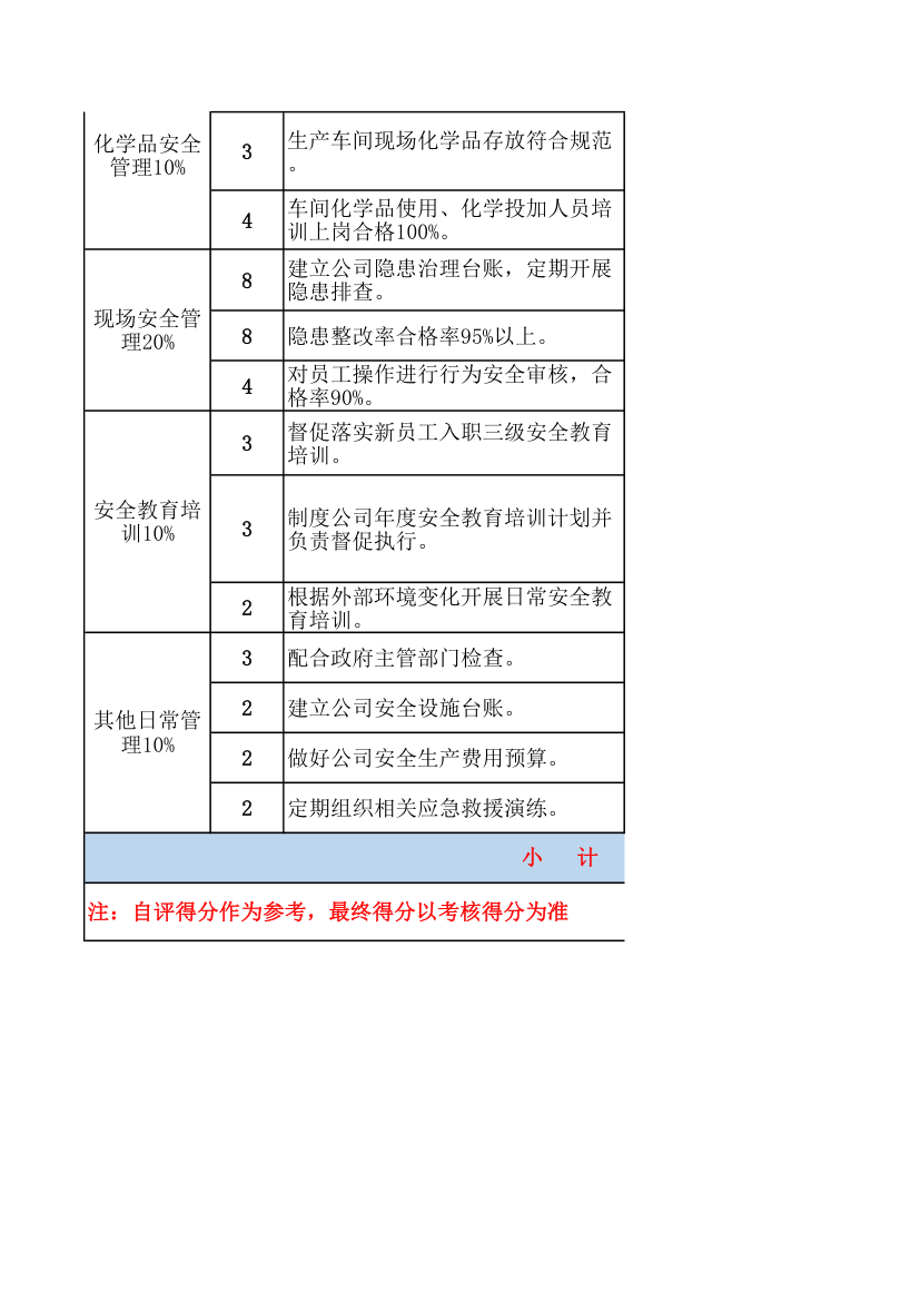 企业安全部绩效考核细则表.xlsx第2页