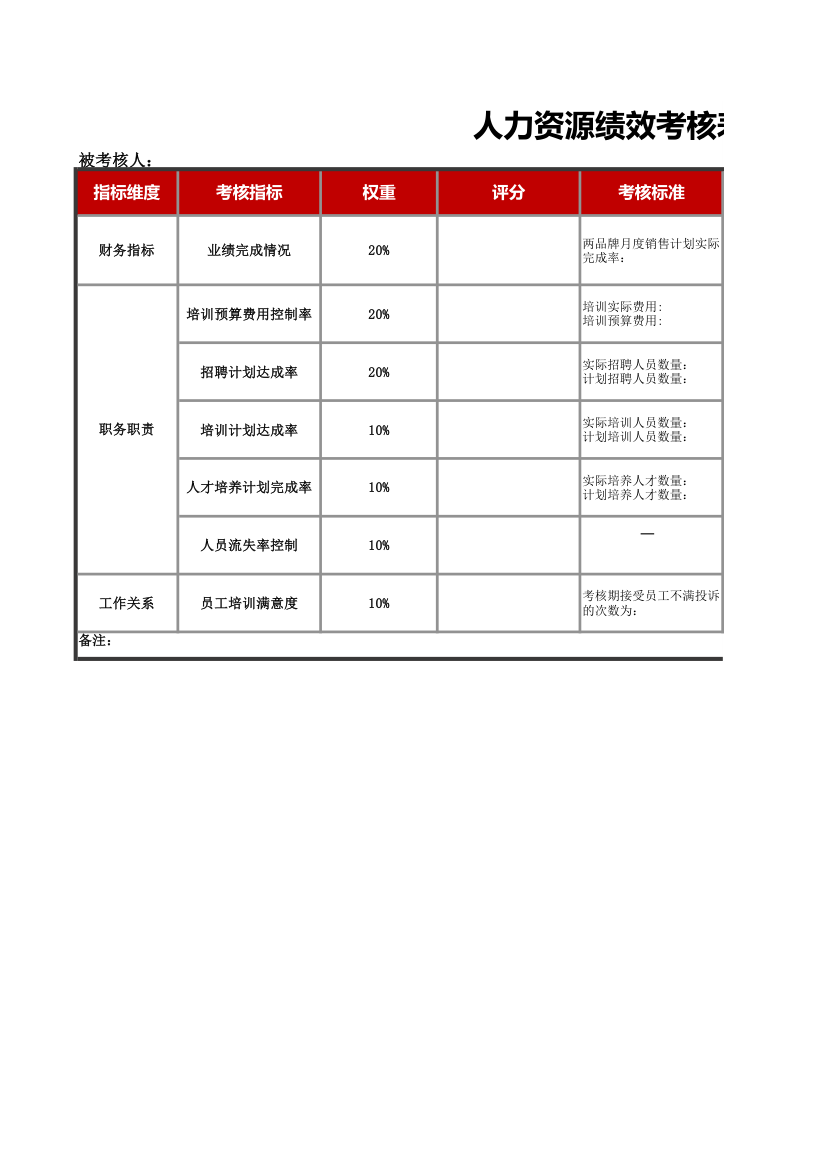 人力资源绩效考核表.xls第1页