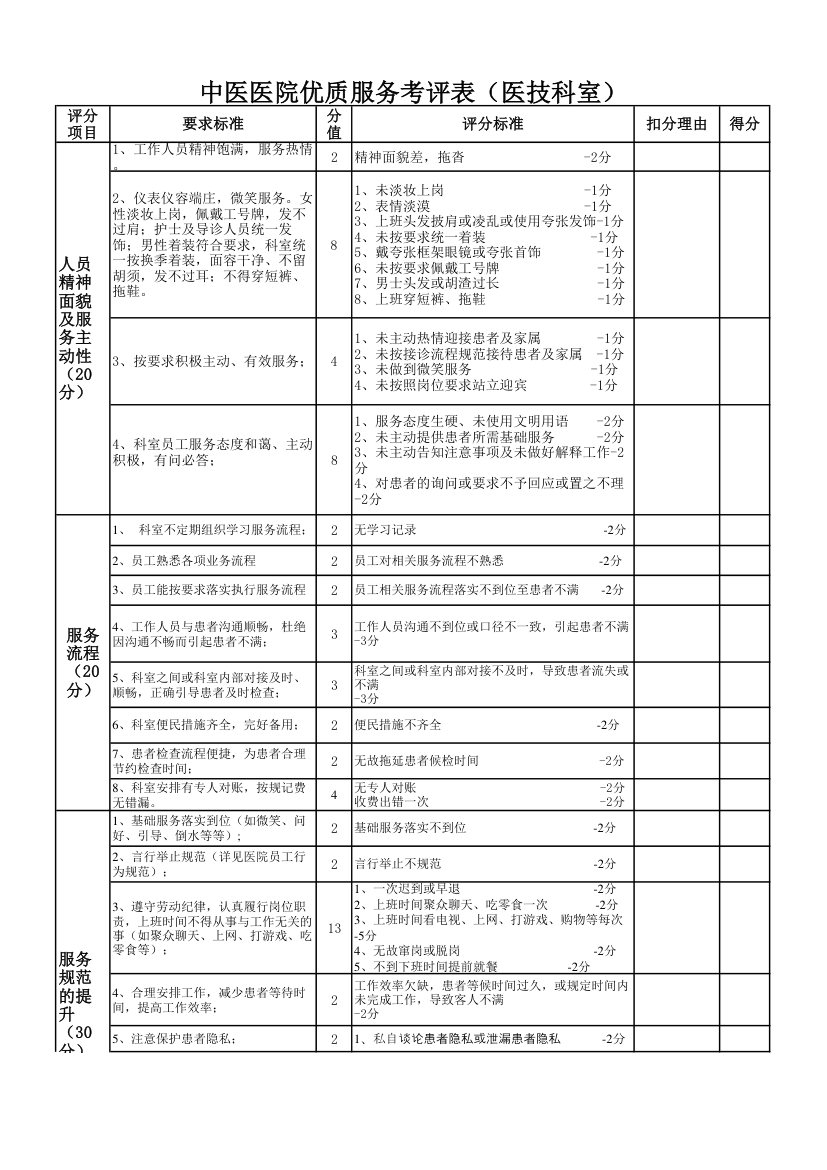 医院优质服务考核表.xls第1页