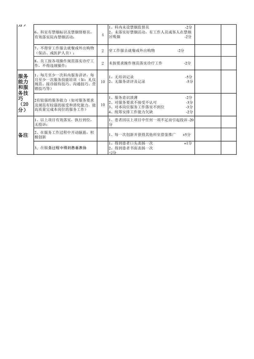 医院优质服务考核表.xls第2页