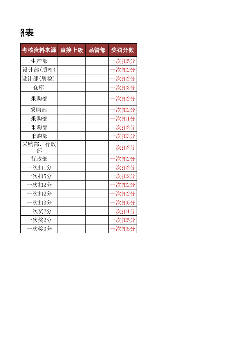 公司物料采购专员绩效考核对照表.xlsx第3页