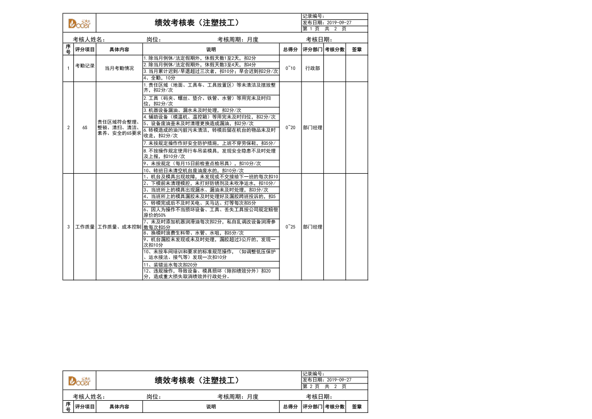 绩效考核表（注塑部-技工）.xlsx第1页