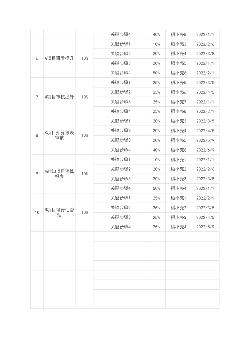 团队年度OKR绩效考核表.xlsx第2页