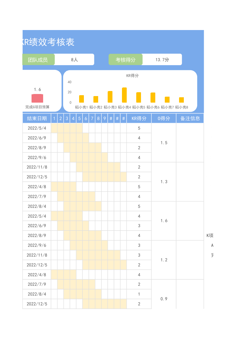 团队年度OKR绩效考核表.xlsx第19页