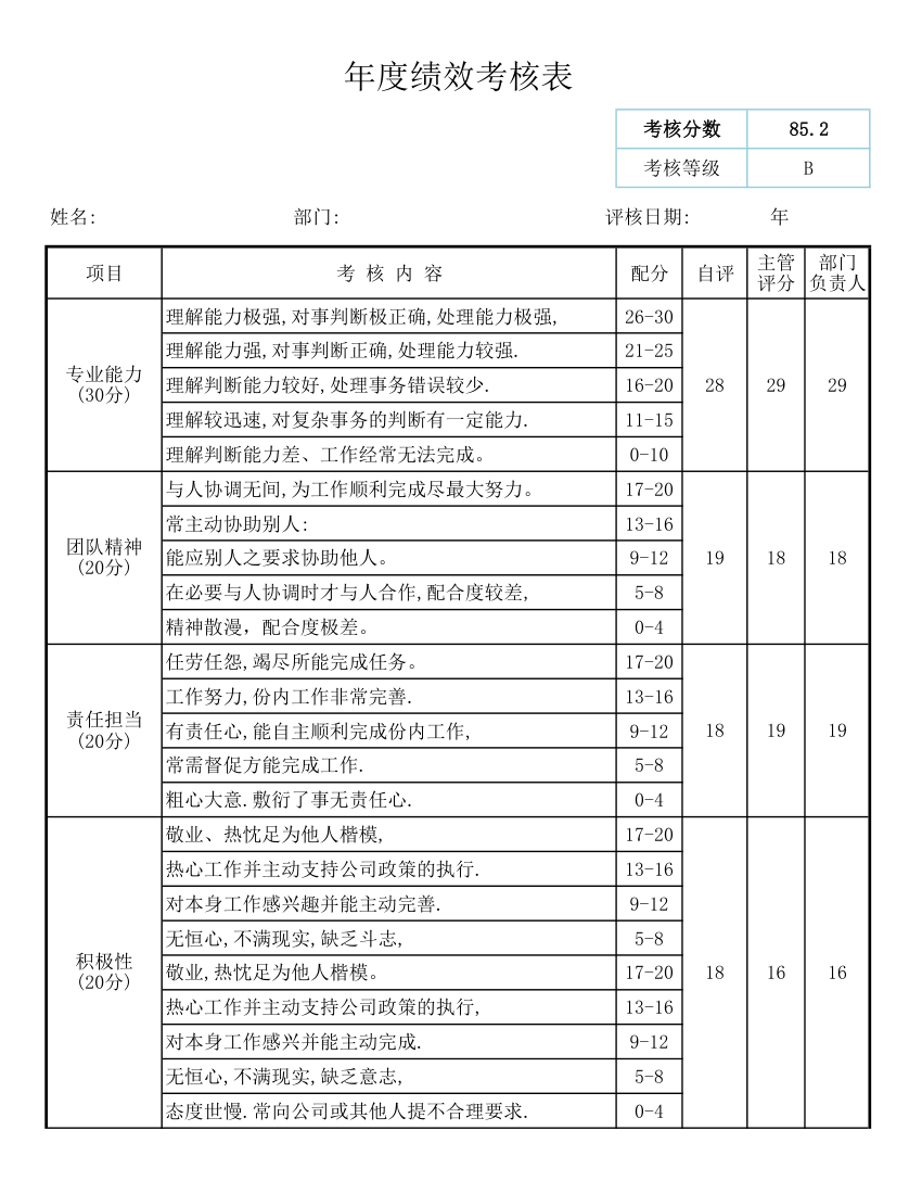 年度绩效考核表.xlsx