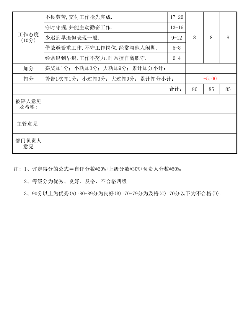 年度绩效考核表.xlsx第2页