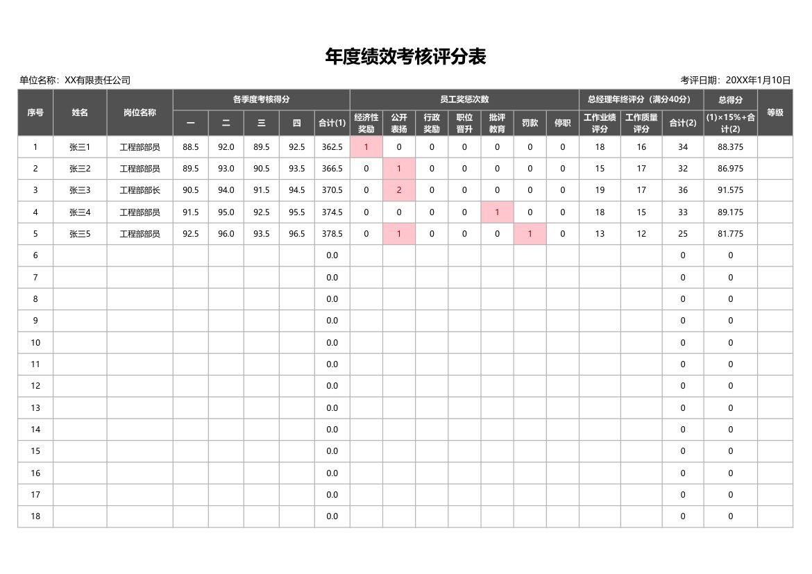 年度绩效考核评分表.xlsx