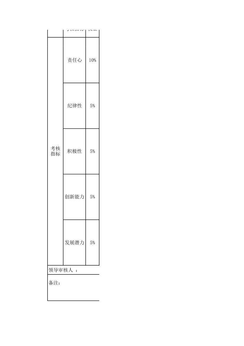 公司优秀员工考核表.xlsx第2页