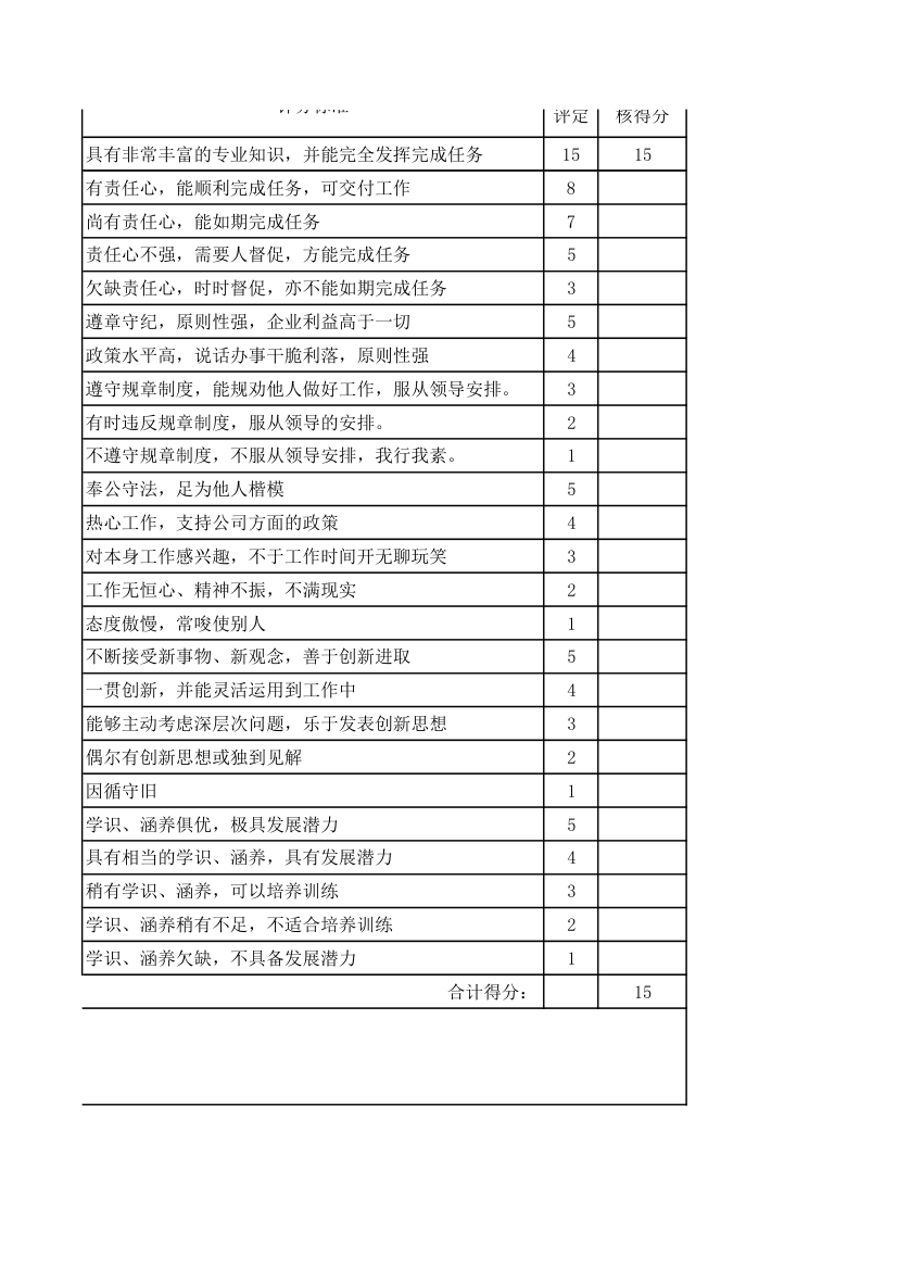 公司优秀员工考核表.xlsx第5页